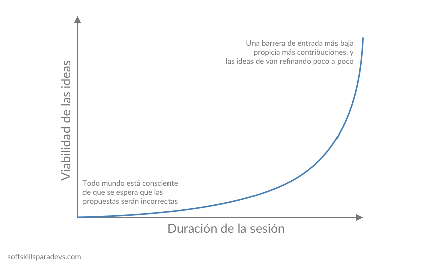 Síndrome del impostor, cómo vencerlo