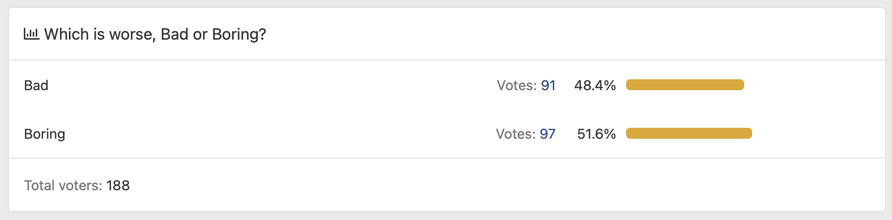 Votación entre ser malo en vez de aburrido