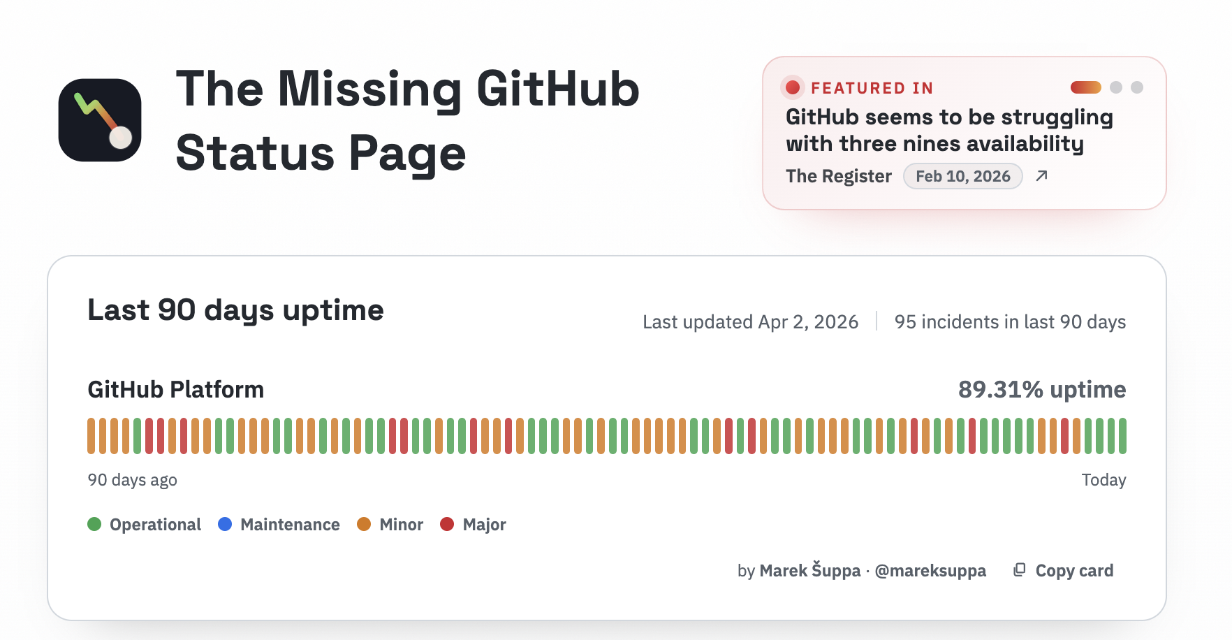 missing github status page.png Missing GitHub Status Page